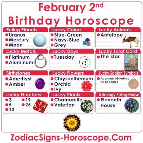 feb 2 zodiac